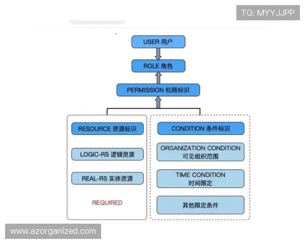 平博注册平台安全登录流程详解确保每位玩家的账户信息安全